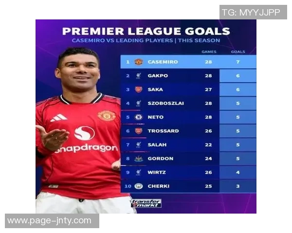 英超本赛季过人榜单:多库领衔62次萨卡紧随其后内托也表现不俗 英超本赛季过人榜单:多库领衔62次萨卡紧随其后内托也表现不俗